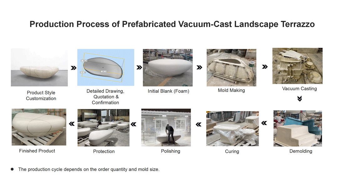 Production Process of Prefabricated Vacuum-Cast Landscape Terrazzo